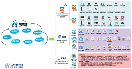 高新區首個智慧社區項目正式落地，互聯網信息服務引領城市生活新變革